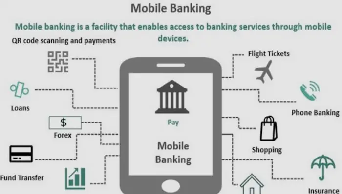 mobile banking tech